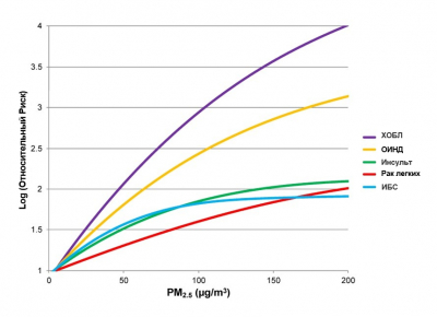 Насколько смертелен грязный воздух в Алматы?