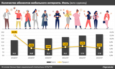 Повлияет ли внедрение 5G на стоимость 4G?