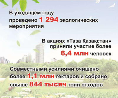 Когда чистота становится общим делом